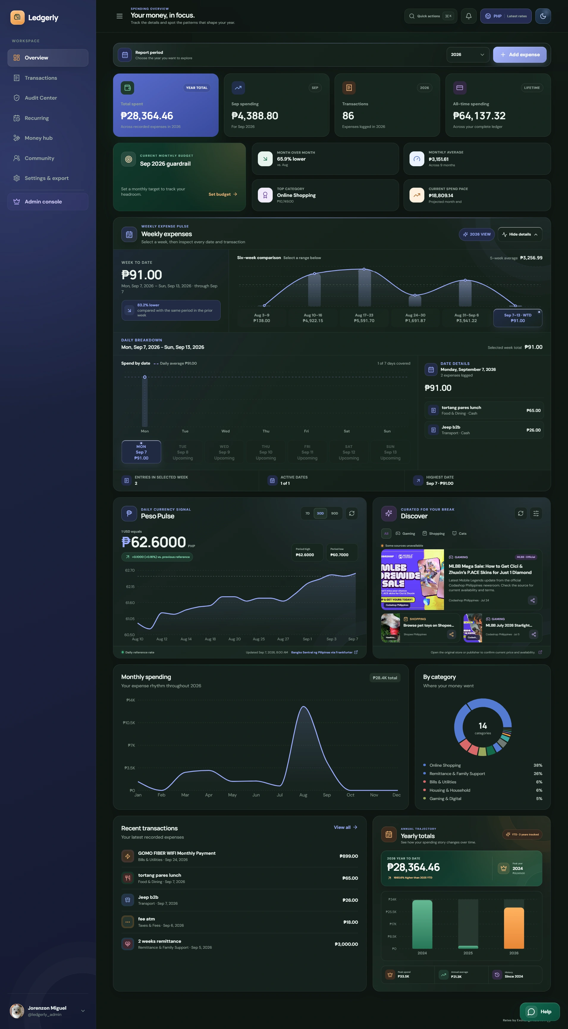 Ledgerly web dashboard with an overview of personal finances