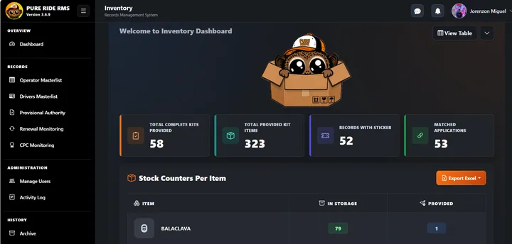 PureRide inventory dashboard